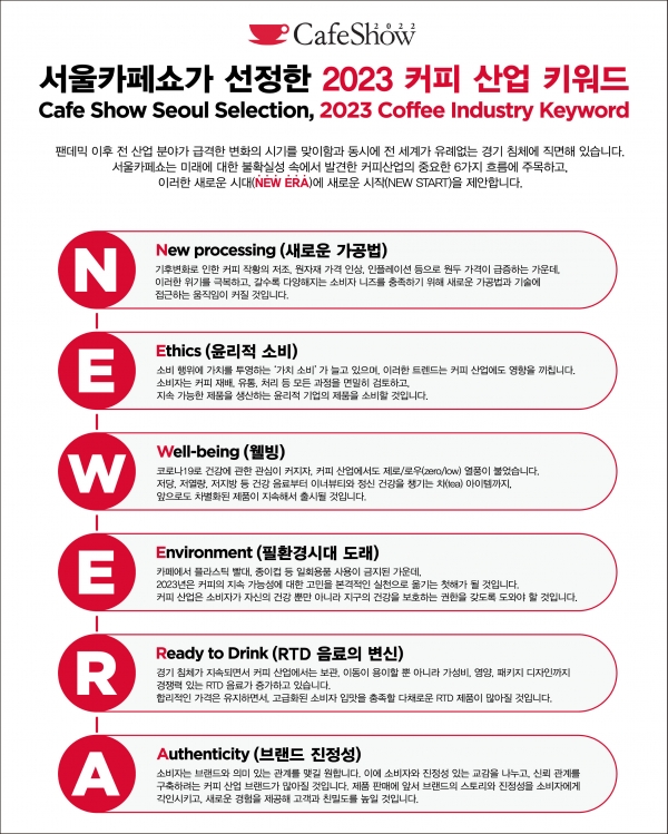 제21회 서울카페쇼가 선정한 2023 커피 산업 키워드. 사진=서울카페쇼 제공