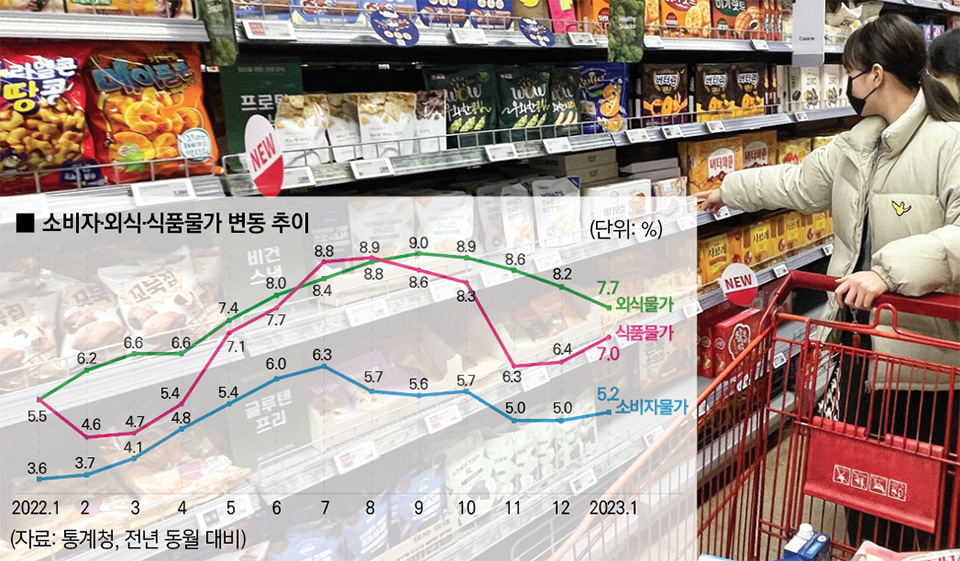 지난해에 이어 올해도 식품·외식기업들이 줄이어 제품 가격을 인상하고 있다. 서울 송파구 한 대형마트에서 고객들이 과자 제품들의  가격을 살펴보고 있다.사진=정태권 기자 mana@